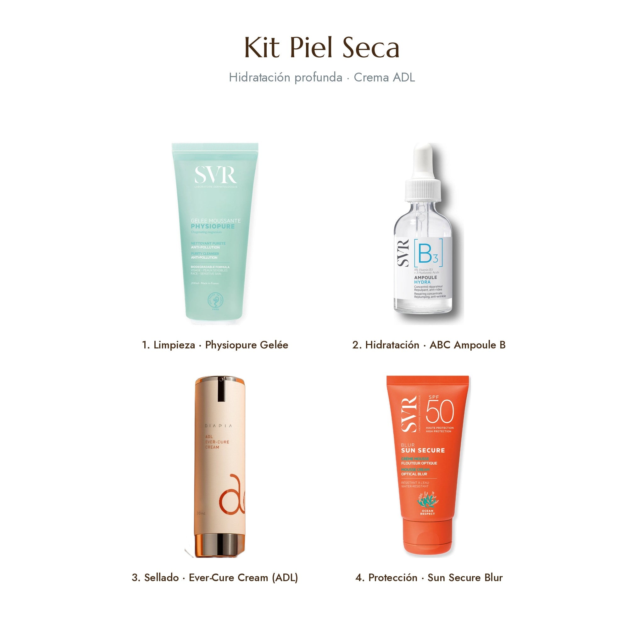 Kit Piel Seca con SVR Topialyse Barrière